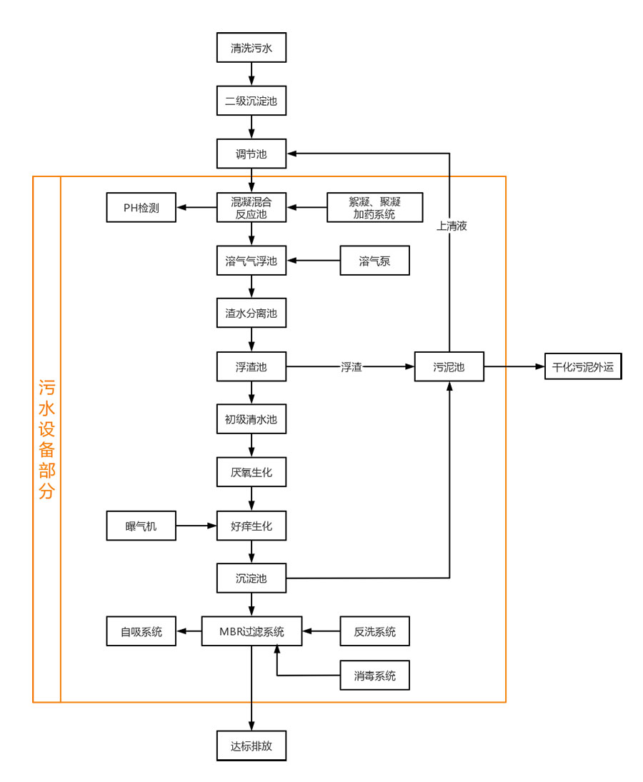 653a004ac3135.jpg 污水處理工藝.jpg